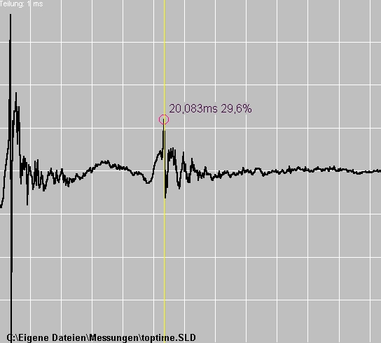 picture of real-world impulse