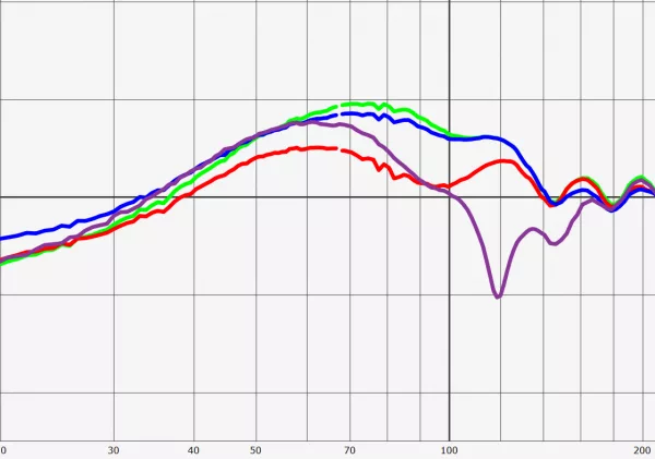 Optimization results